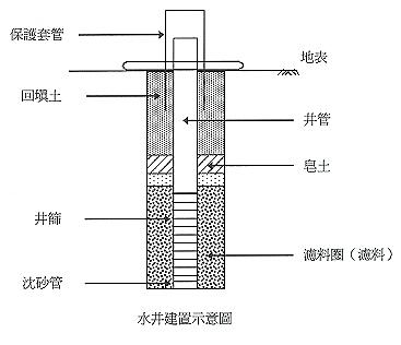 深水井结构图